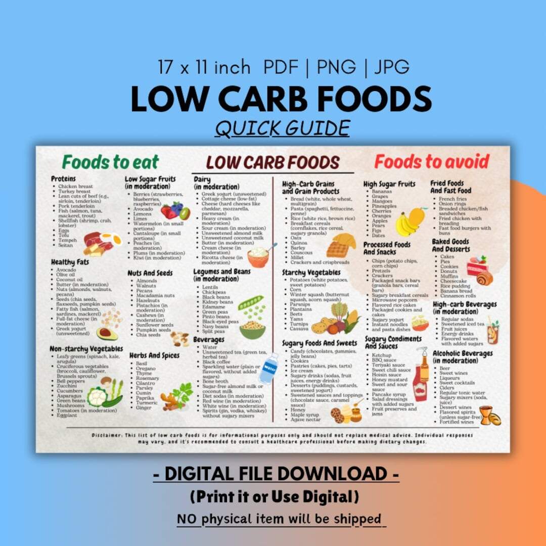 Extensive Keto Food List For Beginners Free Printable PDF