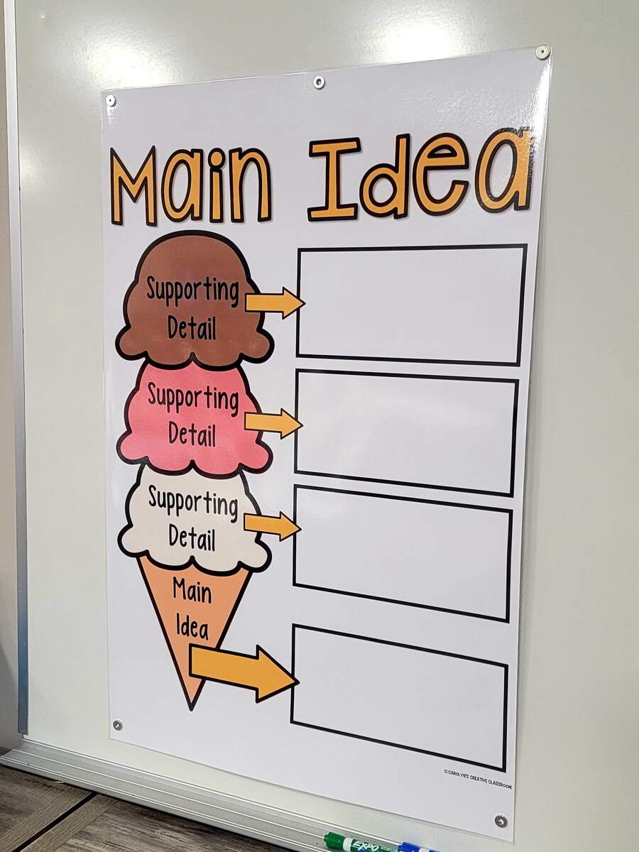 Main Idea Anchor Chart Hard Good Ice Cream CONE Version