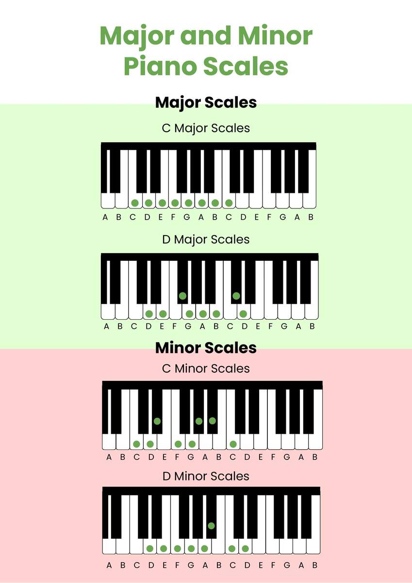 Major Minor Piano Scales Chart In Illustrator PDF Download Template
