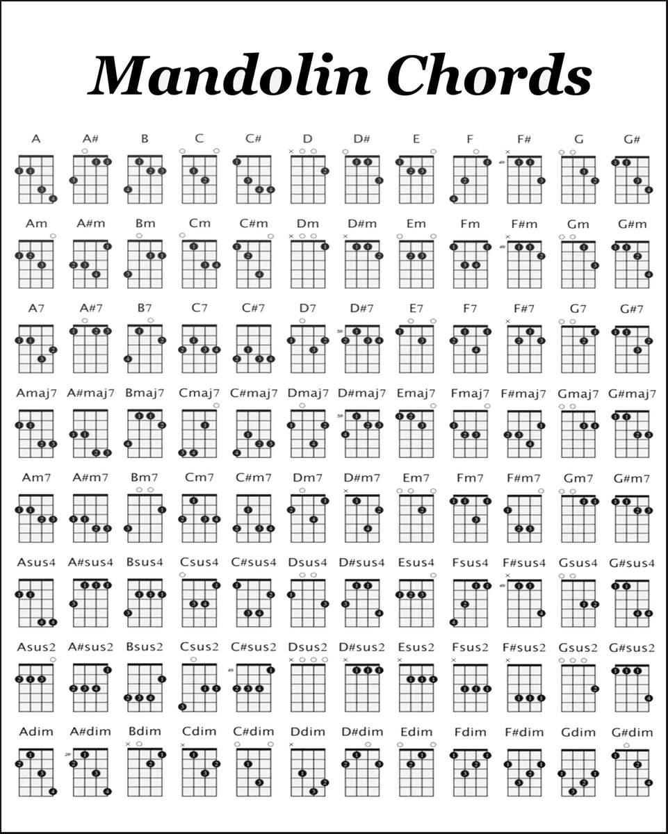 Mandolin Chords Chart 8 X 10 Digital Download Etsy