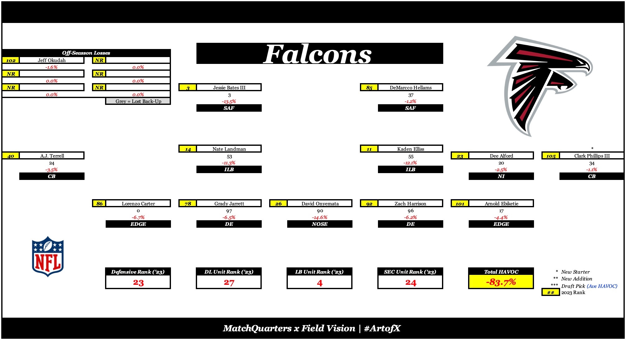 MatchQuarters NFL Season Previews Commanders Cardinals Falcons