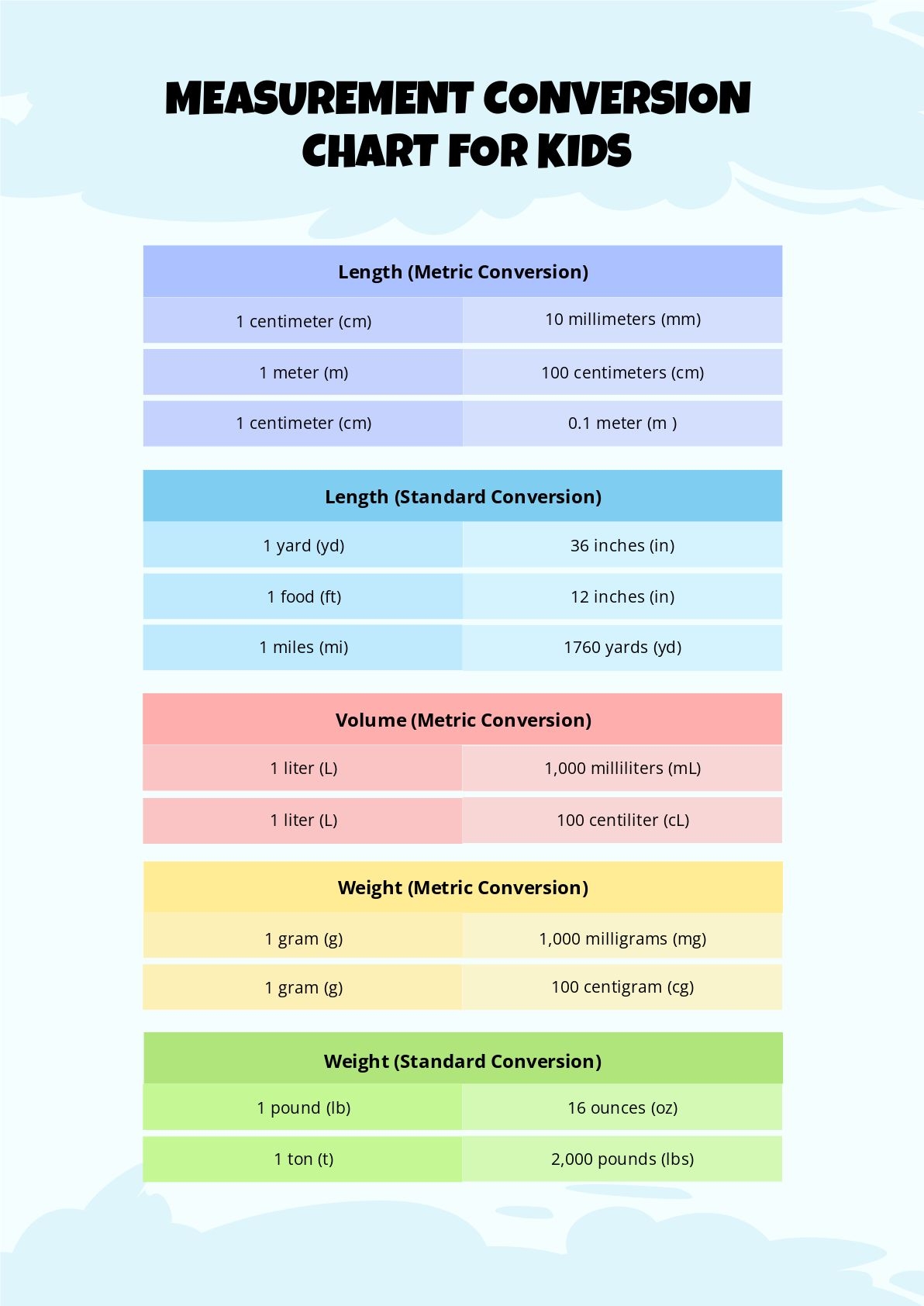 Metric Conversion Chart For Kids In Illustrator PDF Download Template