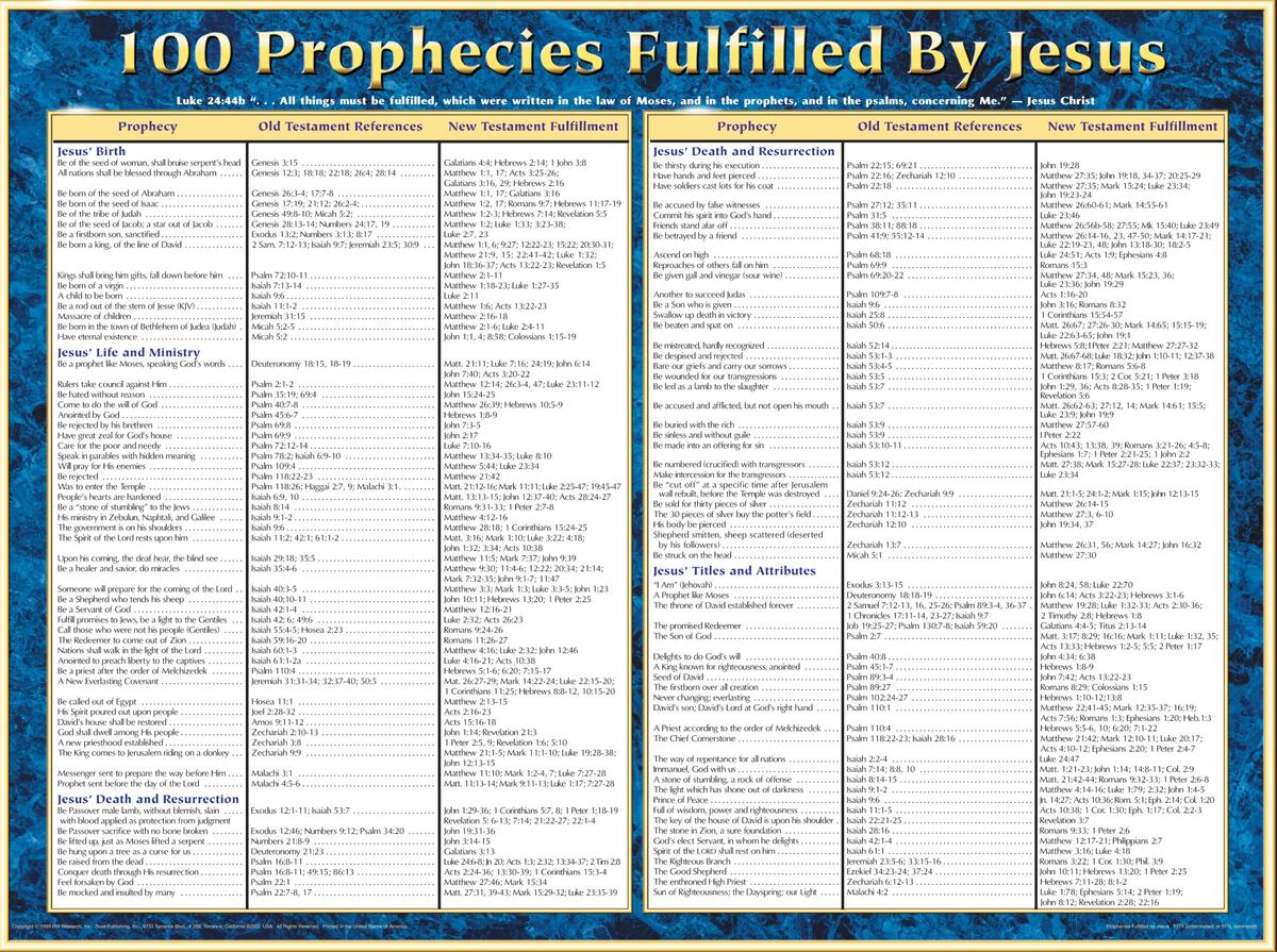 Chart Of The End Times Printable Bible Study Aid Illustrated Digital Download Etsy
