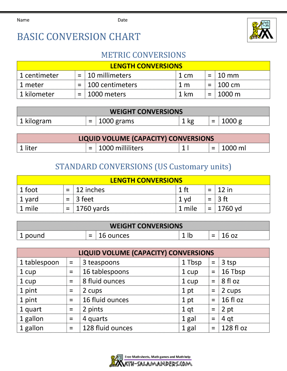 Measurement Conversion Chart For Kids In PDF Download Template