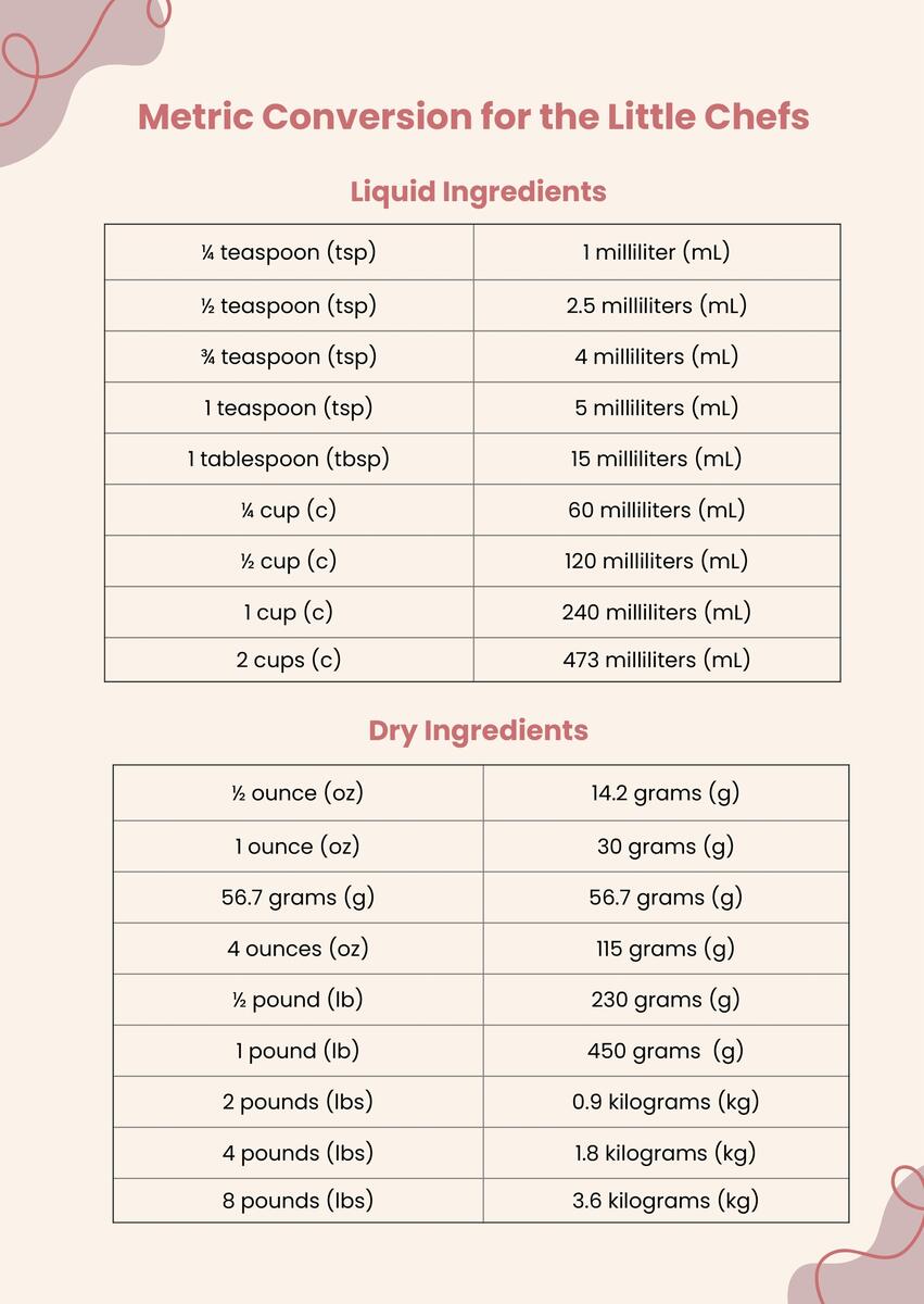 Metric Conversion Chart For Kids In Illustrator PDF Download Template