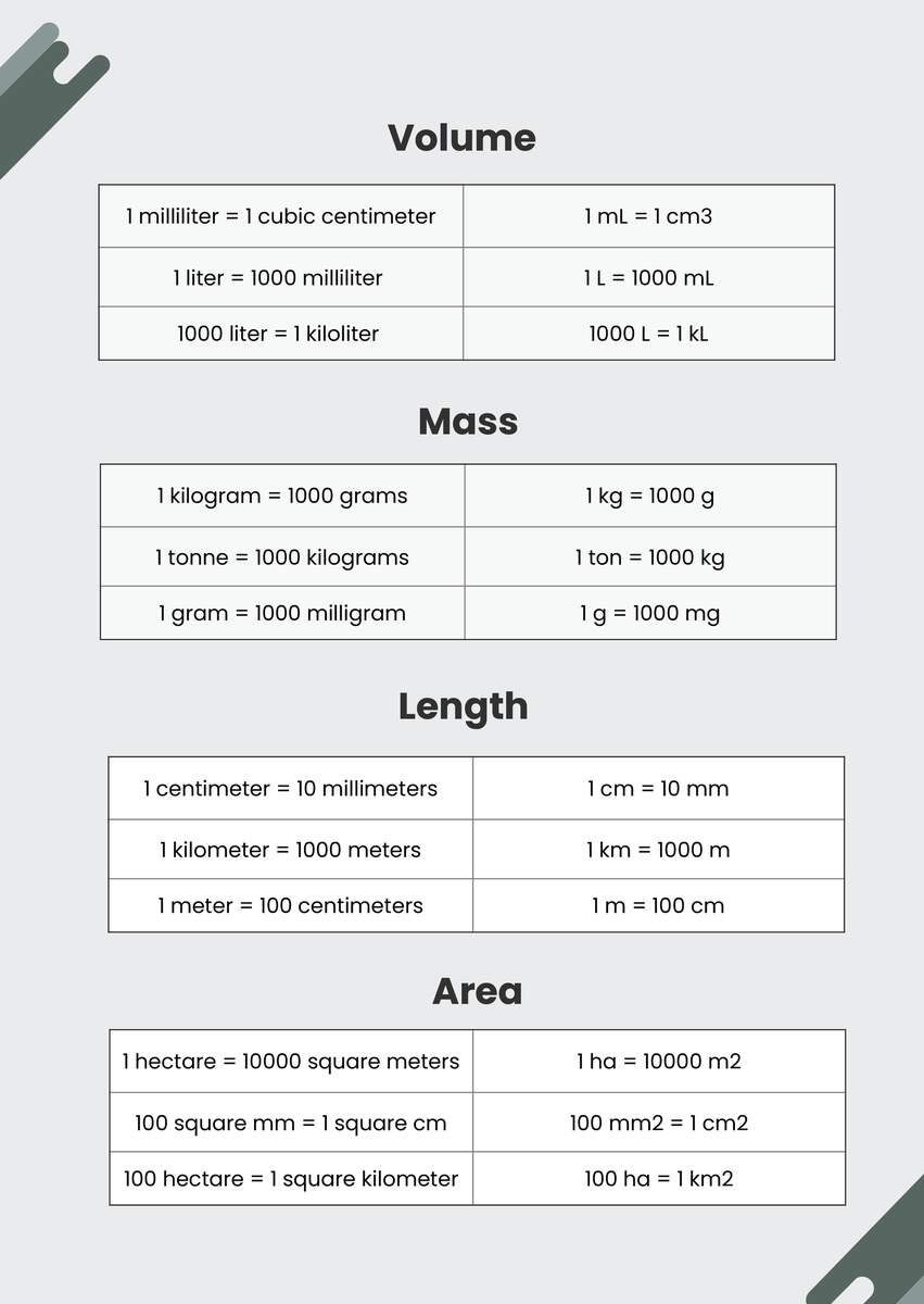 Metric Conversion Chart For Kids Metric System Conversion Table For Volume Metric Units For Area