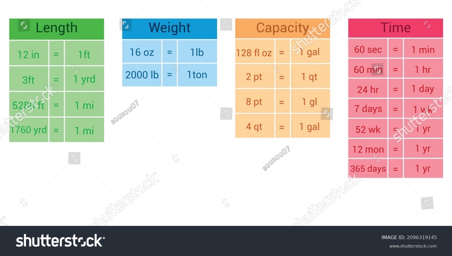 Metric Conversion Chart Mass Conversion Table Lbs Metric Ton Metric Conversion Between Pound