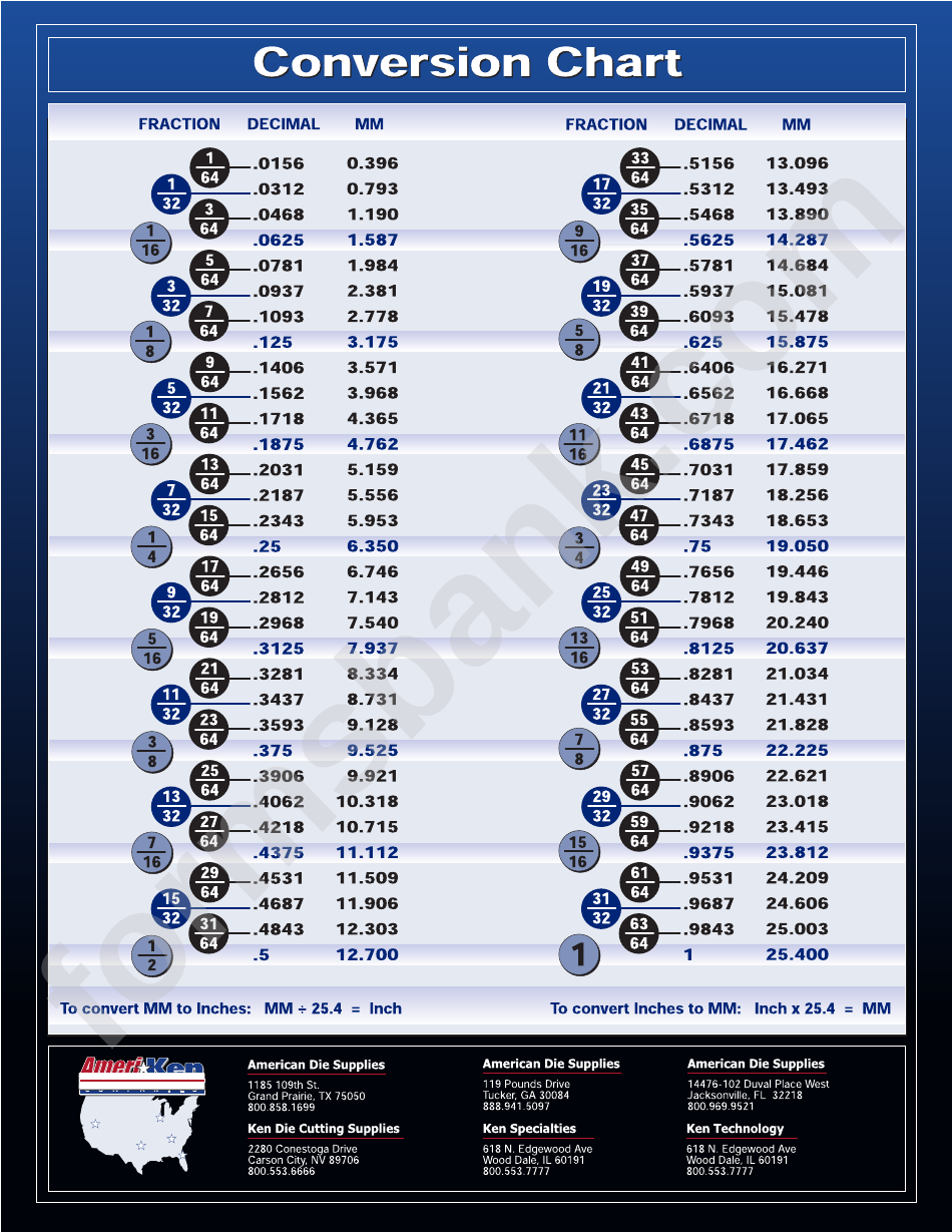 Metric Conversion Chart Pdf Inch Mm Conversion Fraction Millimeters In Inch Pdf Inch Millimeter Conversion Chart