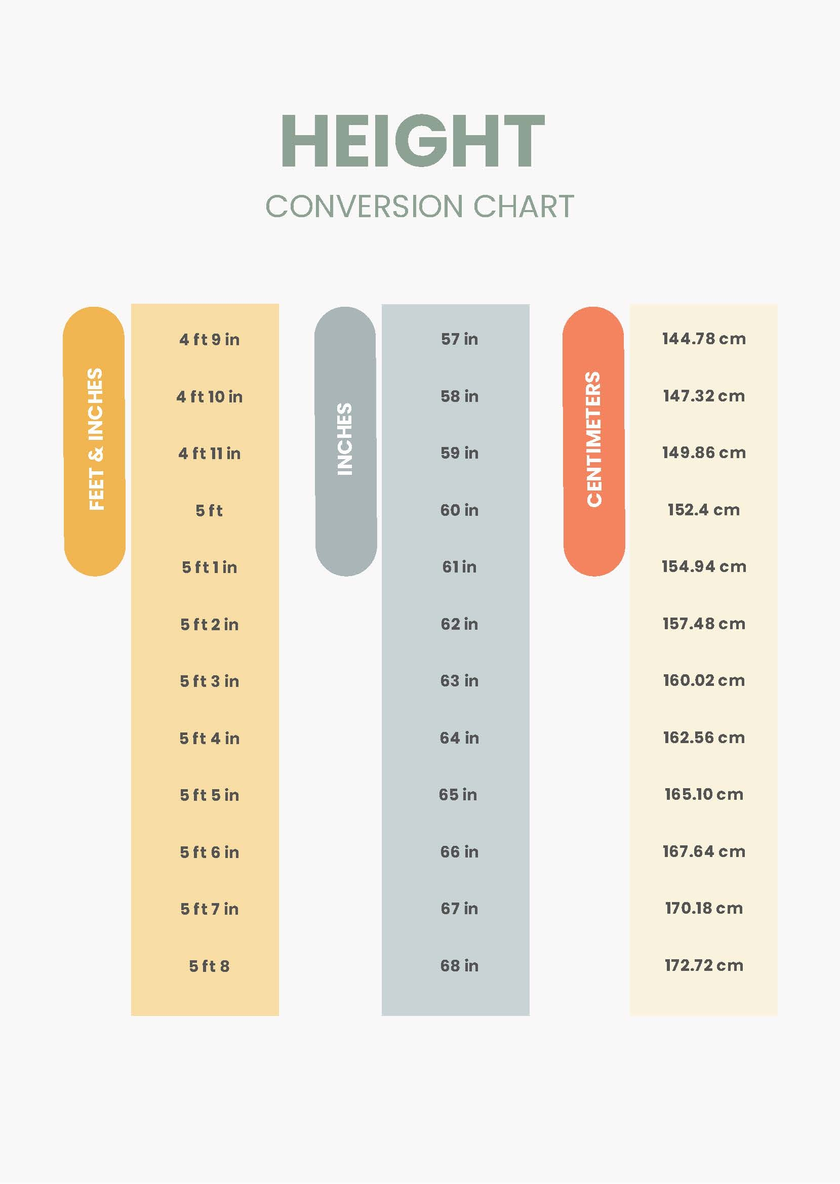 Metric Height Height Metres In Feet And Inches Height Converter Foot Inch Foot