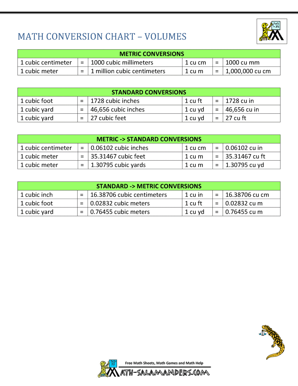 Metric To Standard Conversion Chart US Metric To Standard Conversion Chart US