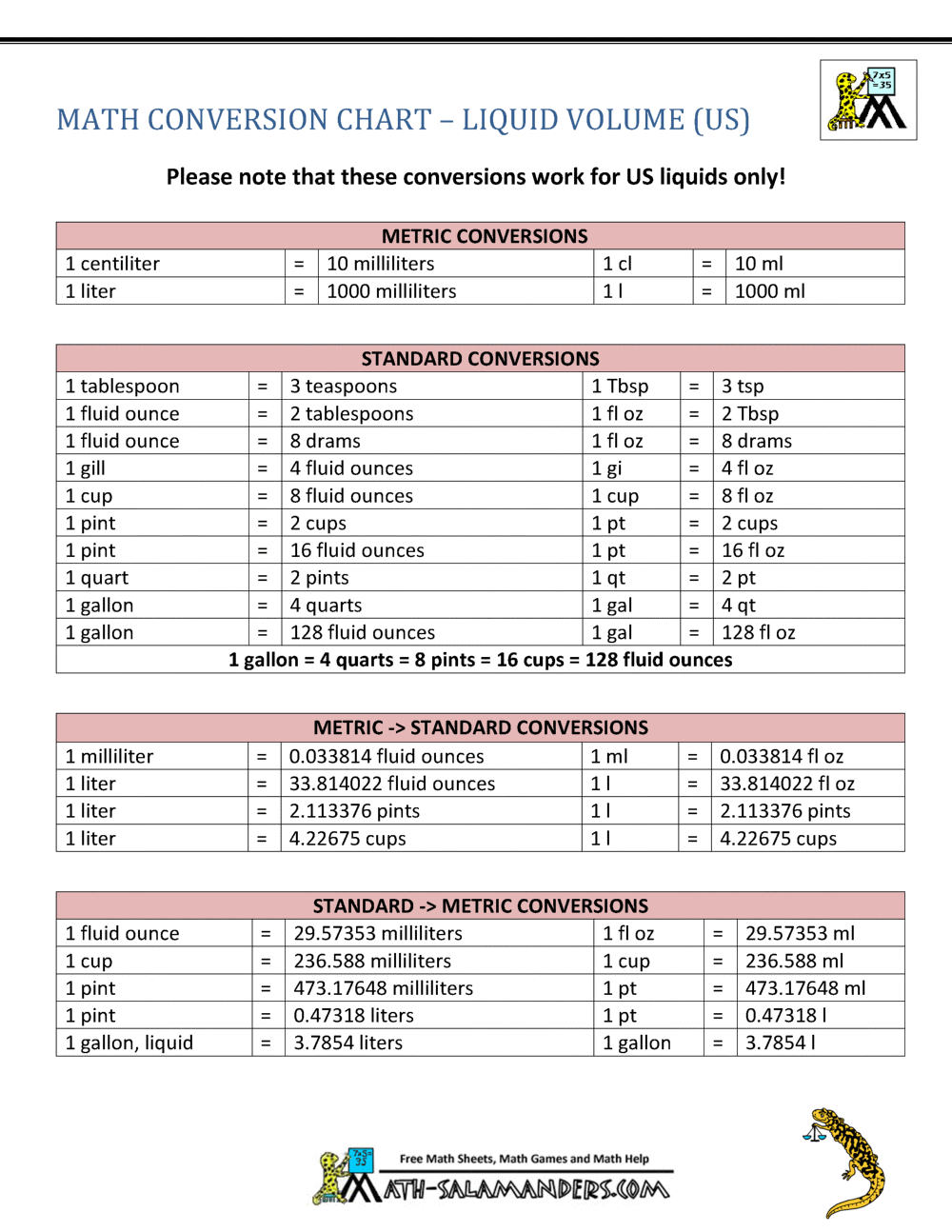 Metric To Standard Conversion Chart US