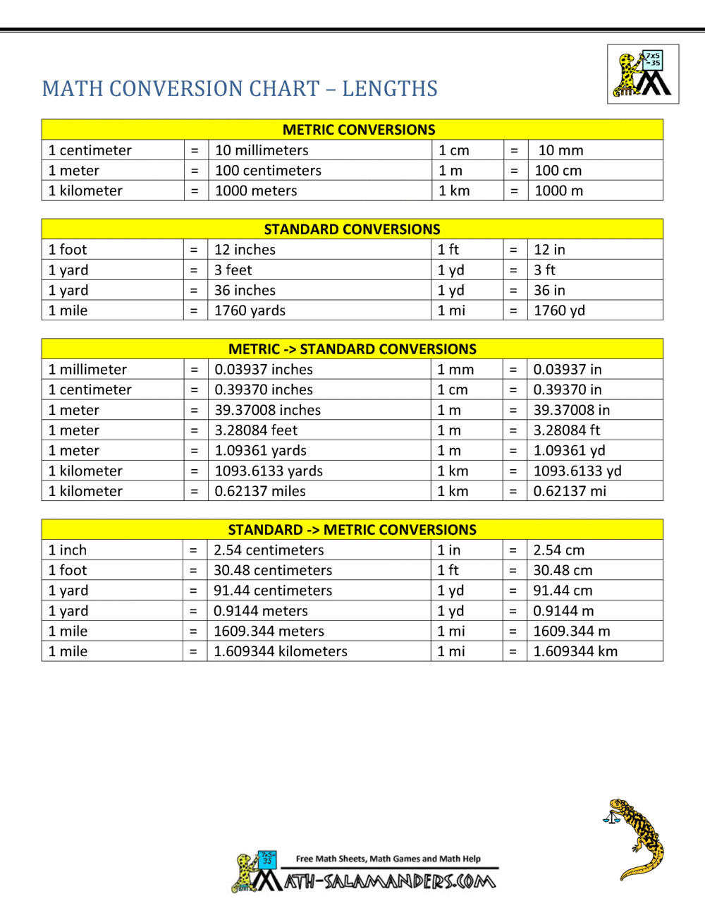 Metric To Standard Conversion Chart US