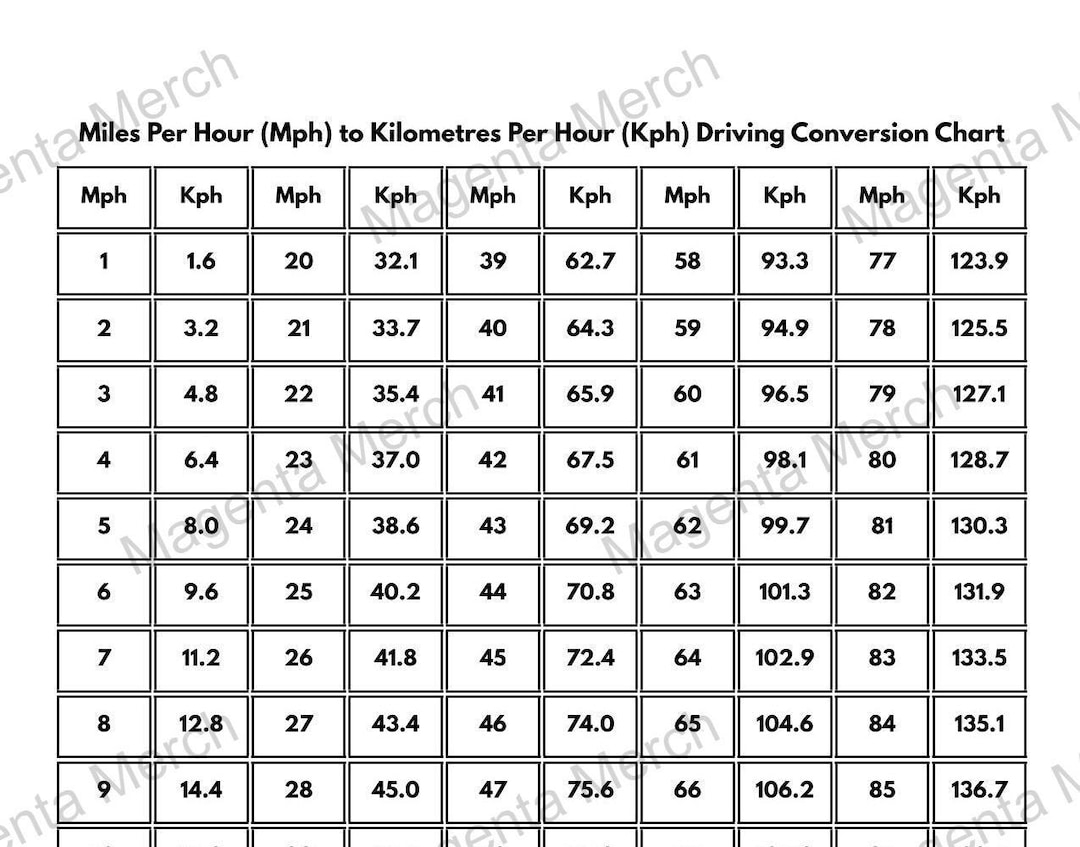 Conversion Chart Km To Mph Calc Running Pace Convert Mph Kph Running Pace Conversion Chart 10