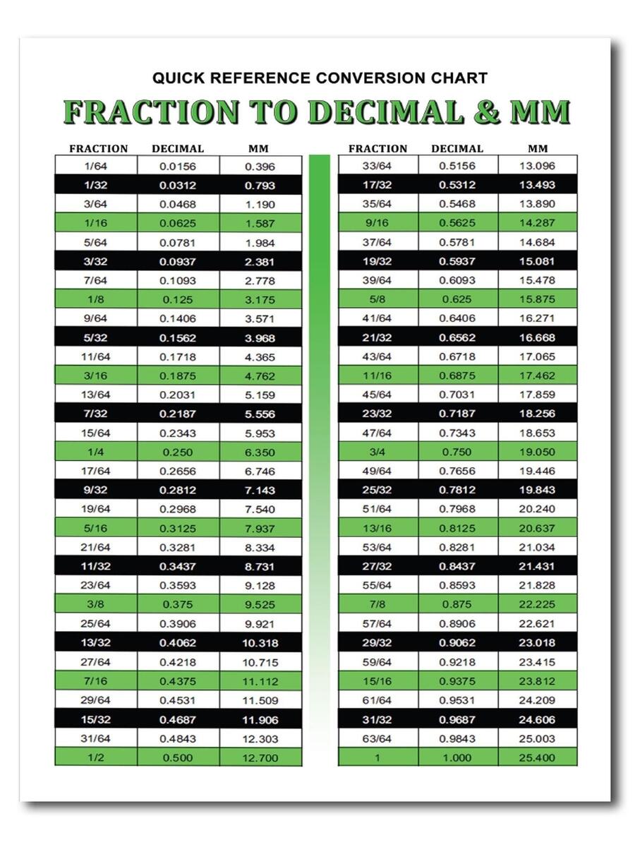 Conversion Chart Inches In Millimeters Inches Conversion Table Inch In Mm Printable Conversion Chart Mm