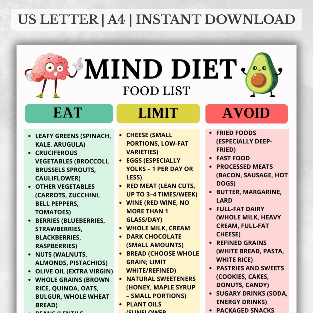 MIND Diet Food List Brain Friendly Grocery Chart Printable Low Sugar DASH Mediterranean Diet Food Chart Focus Friendly Food List PDF Etsy Australia