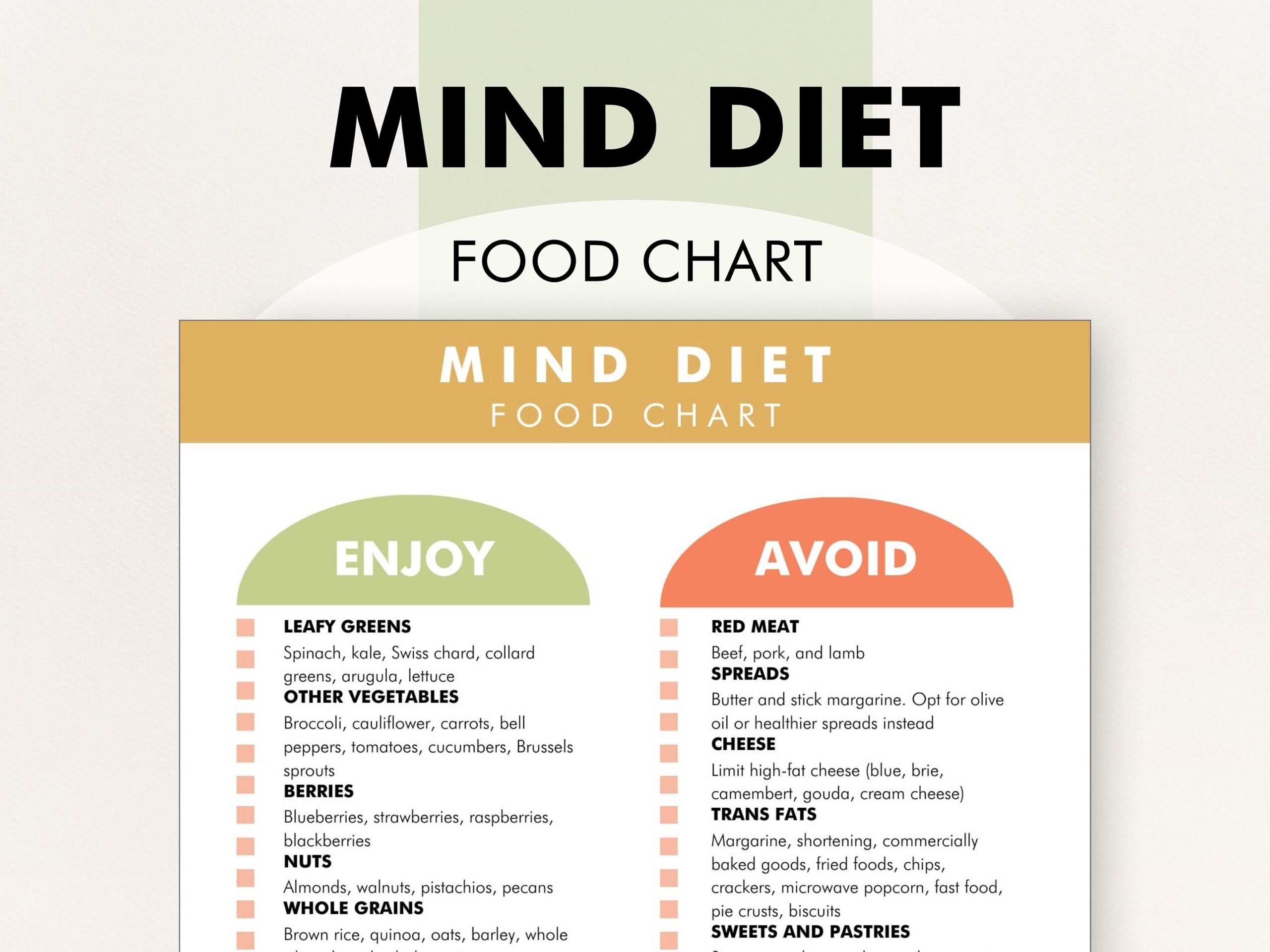 MIND Diet Food List MIND Diet Food Chart MIND Diet Food Plan Download To Help You Shop Meal Plan And Decide What Foods To Eat Etsy Finland
