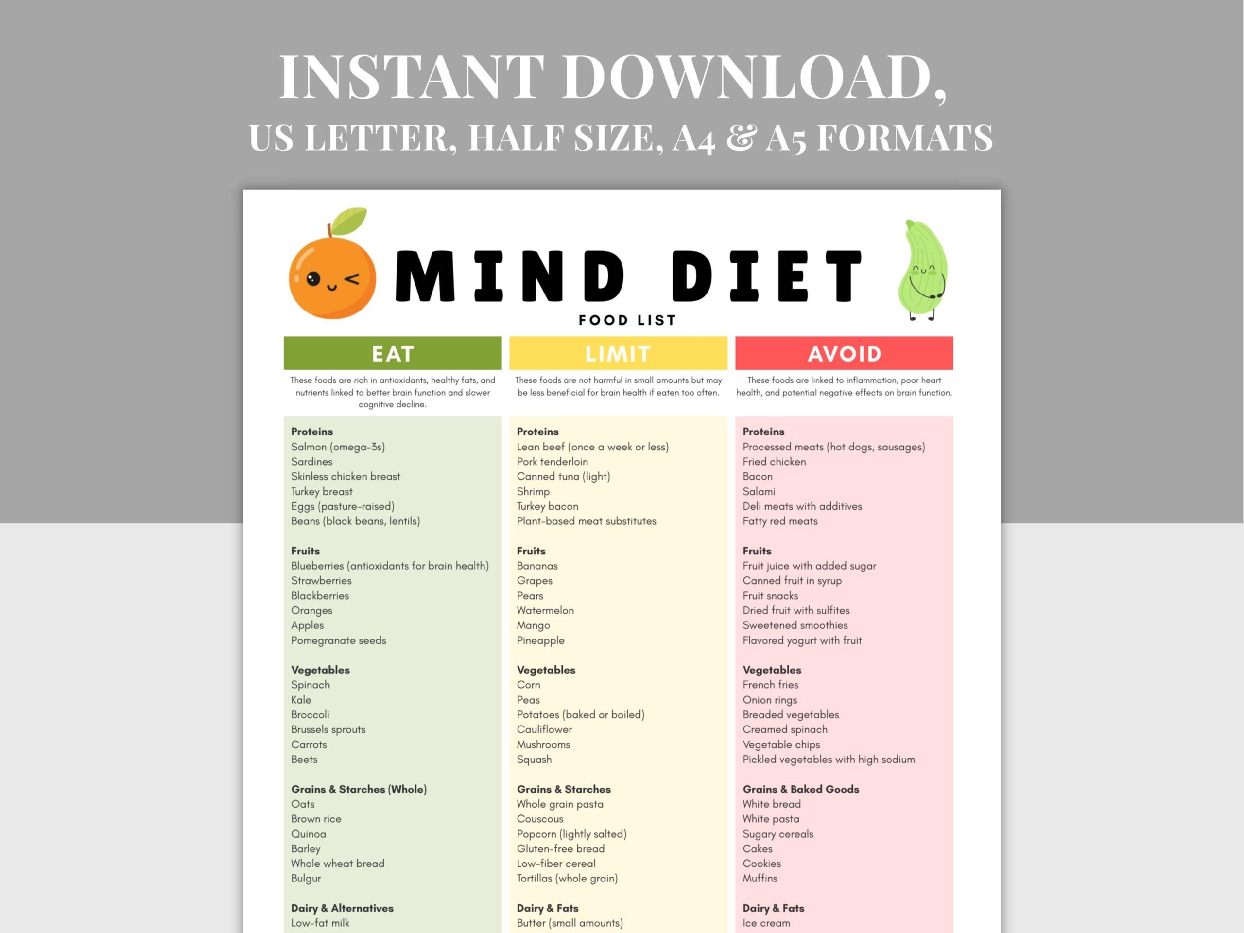 MIND Diet Food List Printable Nutrition Chart PDF A4 A5 US Letter Half Size Brain Health Memory Support Guide Focus friendly Food Etsy
