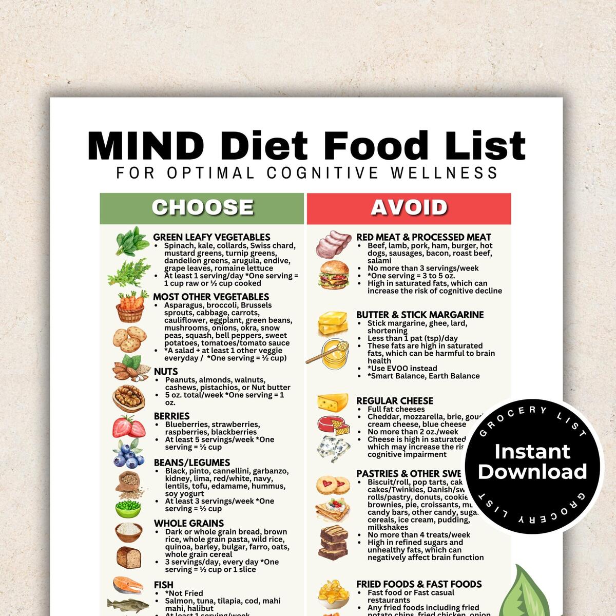 MIND Diet Mediterranean Diet And Dash Diet Chart For Alzheimer S Dementia Aid Brain Health Mental Clarity Cognitive Wellness Printable Etsy Israel