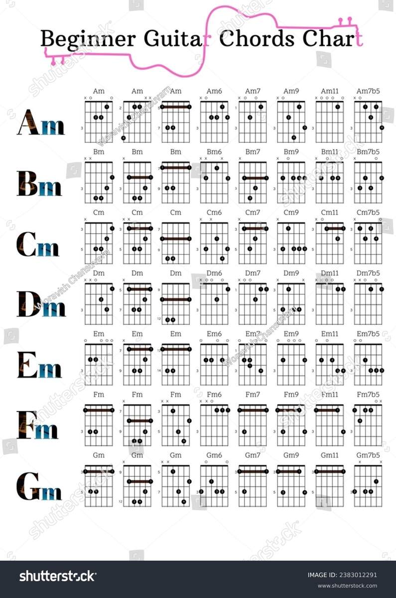 Minor Guitar Chord Chart C D Stock Illustration 2383012291 Shutterstock Minor Guitar Chord Chart C D Stock Illustration 2383012291 Shutterstock