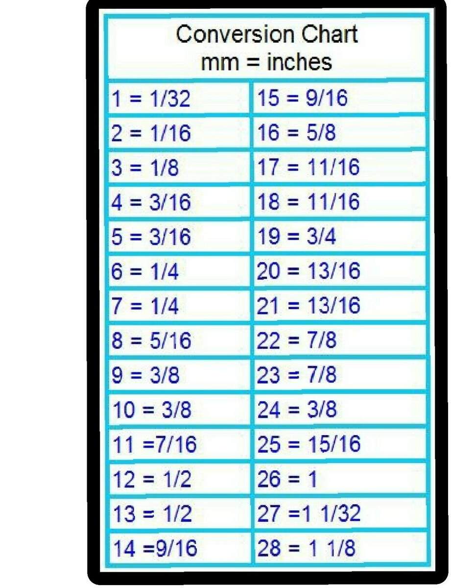 MM To Inches Conversion Chart Tool Box Refrigerator Shop Magnet EBay