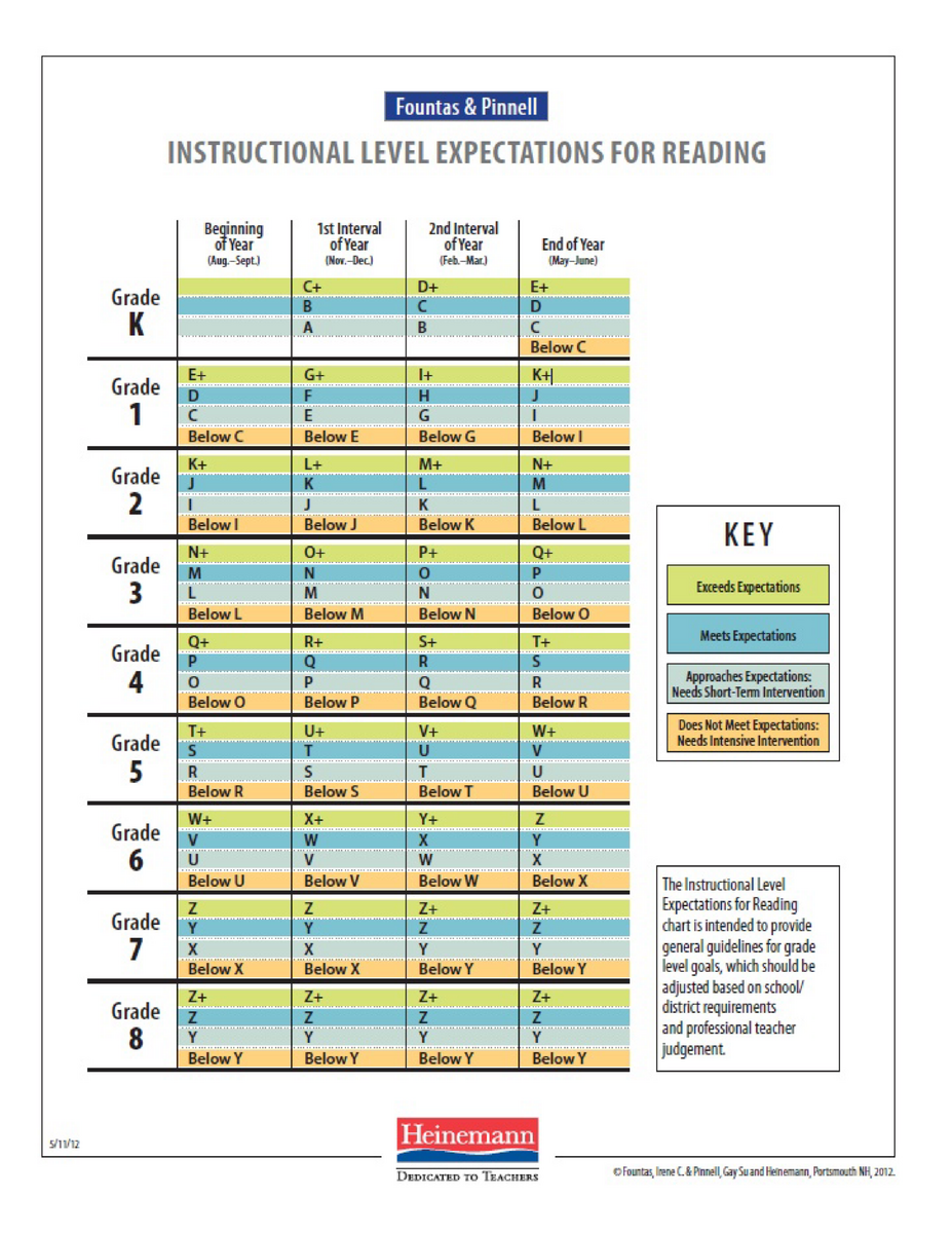MODULE 1 What Is Guided Reading KNILT