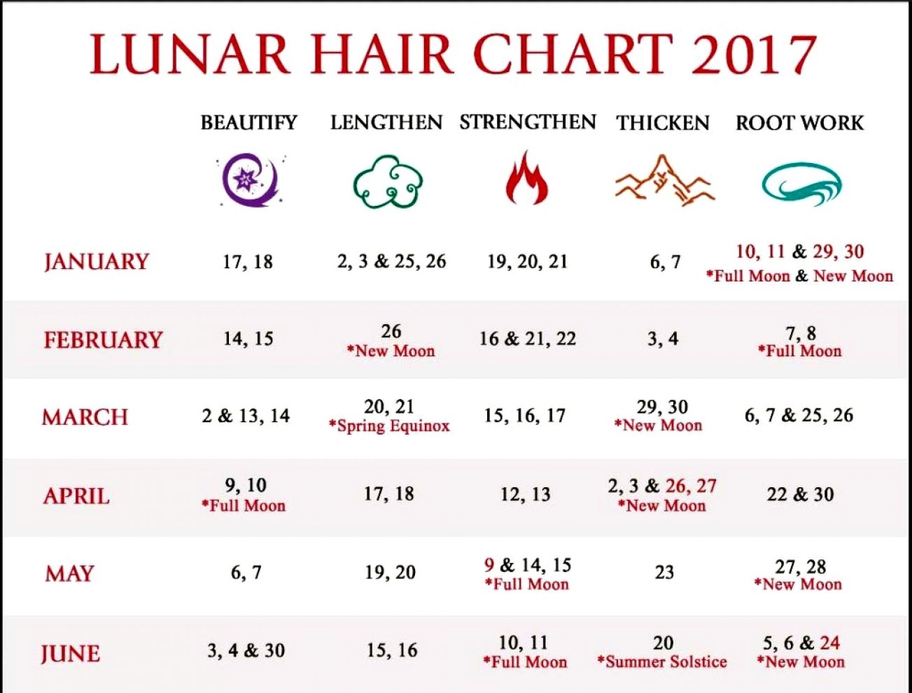 Moon Calendar Haircut Moon Calendar Haircut