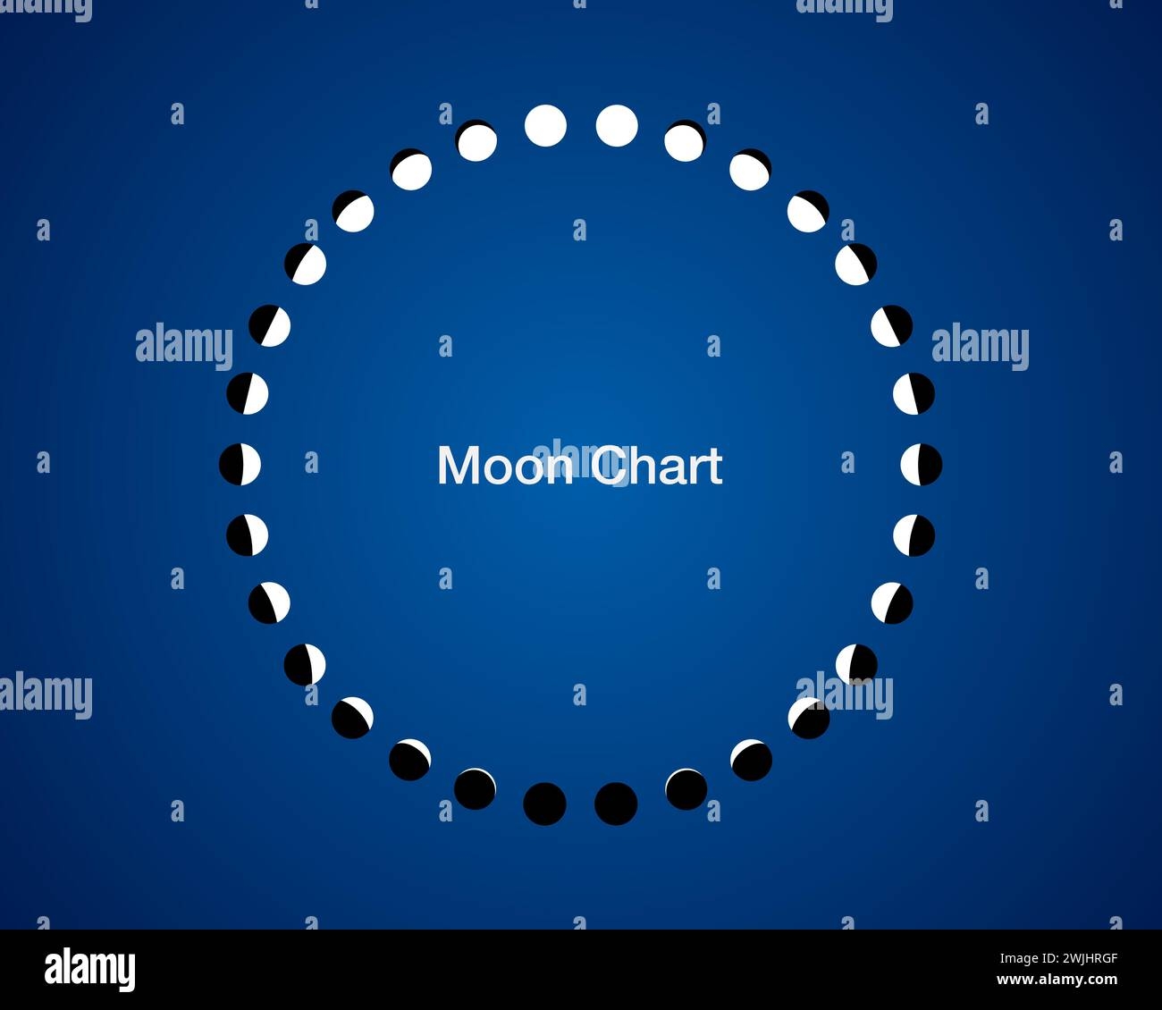 Perpetual Wheel Calendar With Moon Phases