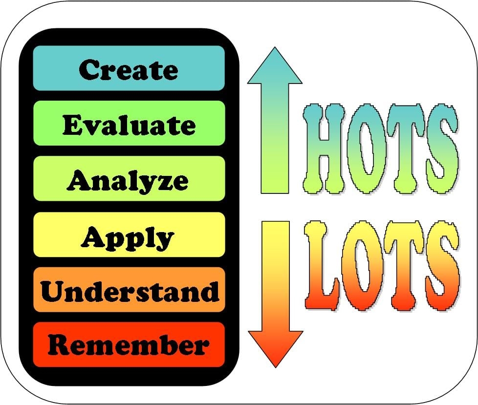 More Than English Teaching Language Content To ELLs Bloom S Revised Taxonomy