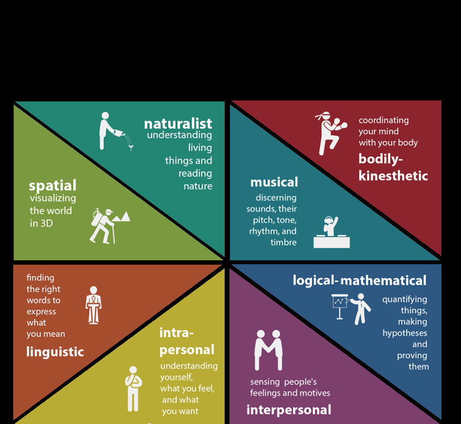 Multiple Intelligences And The Workshop Rotation Model Rotation Multiple Intelligences And The Workshop Rotation Model Rotation