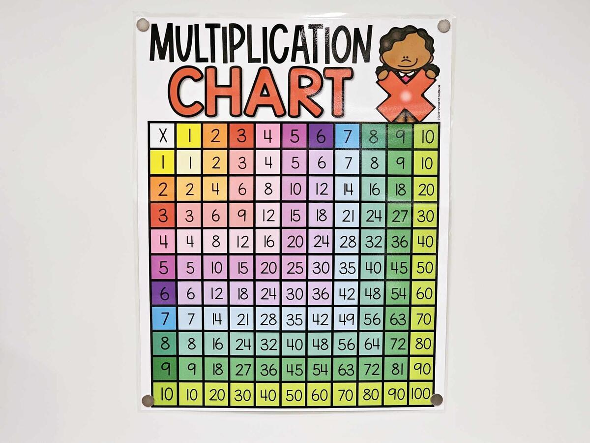 Multiplication Chart Anchor Chart Hard Good Option 2