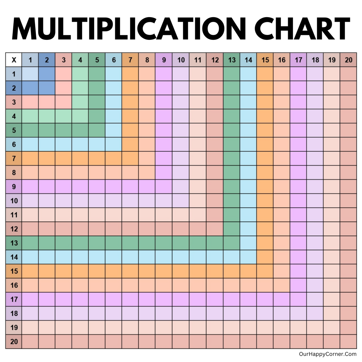 Multiplication Chart Printable Making Times Tables Easy Our Happy Corner