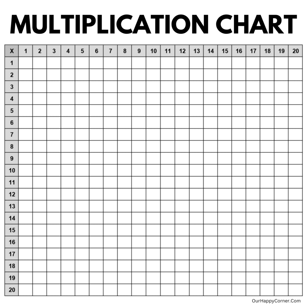 Multiplication Chart Printable Making Times Tables Easy Our Happy Corner