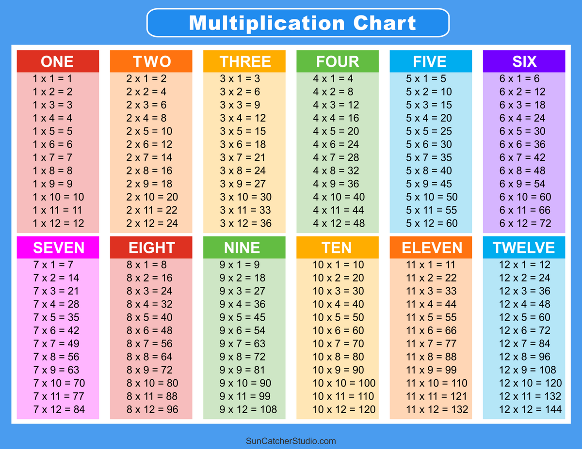 Multiplication Chart Printable Times Tables 1 12 Cute Free Grids