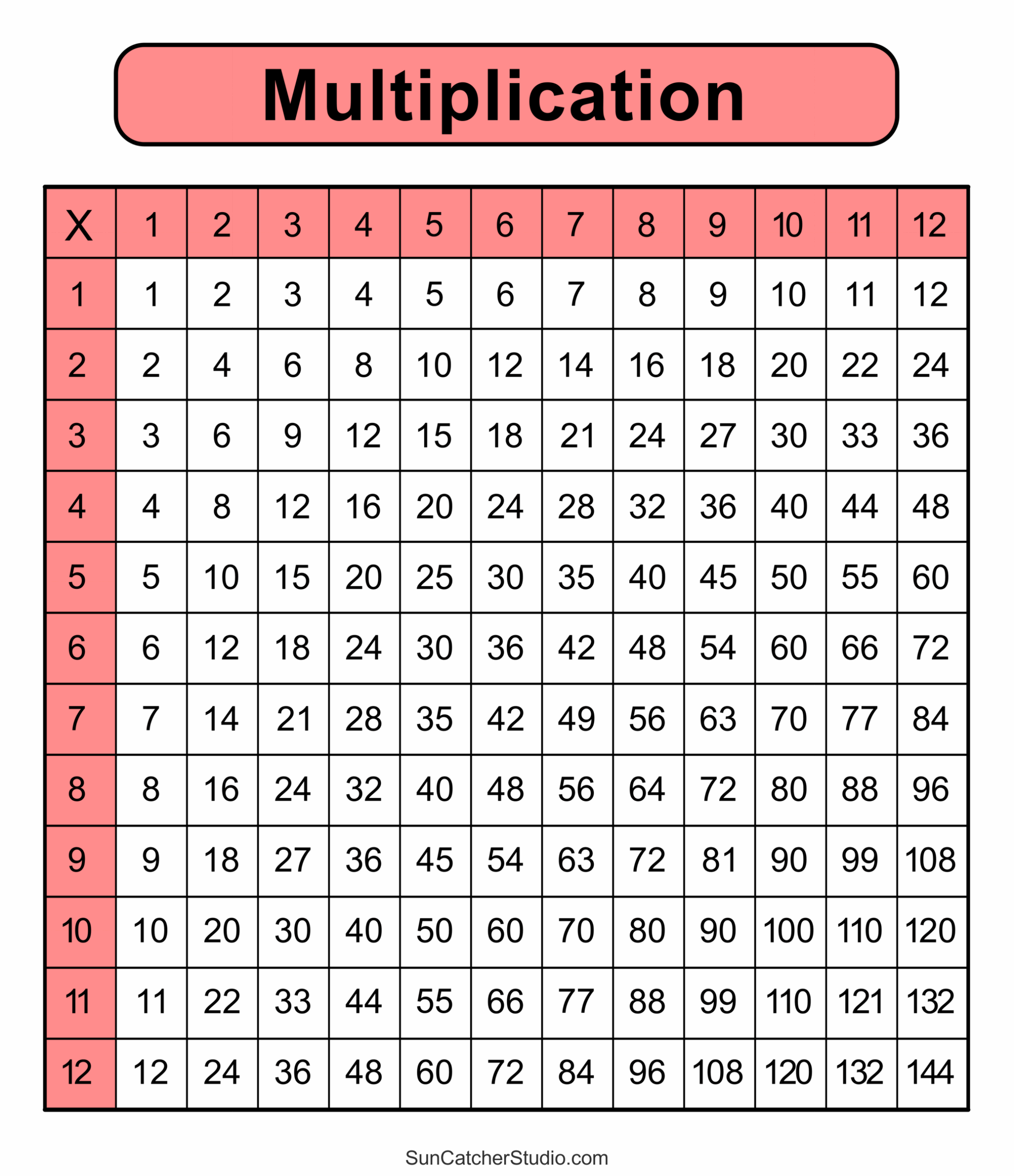 Free Multiplication Chart Printables World Of Printables