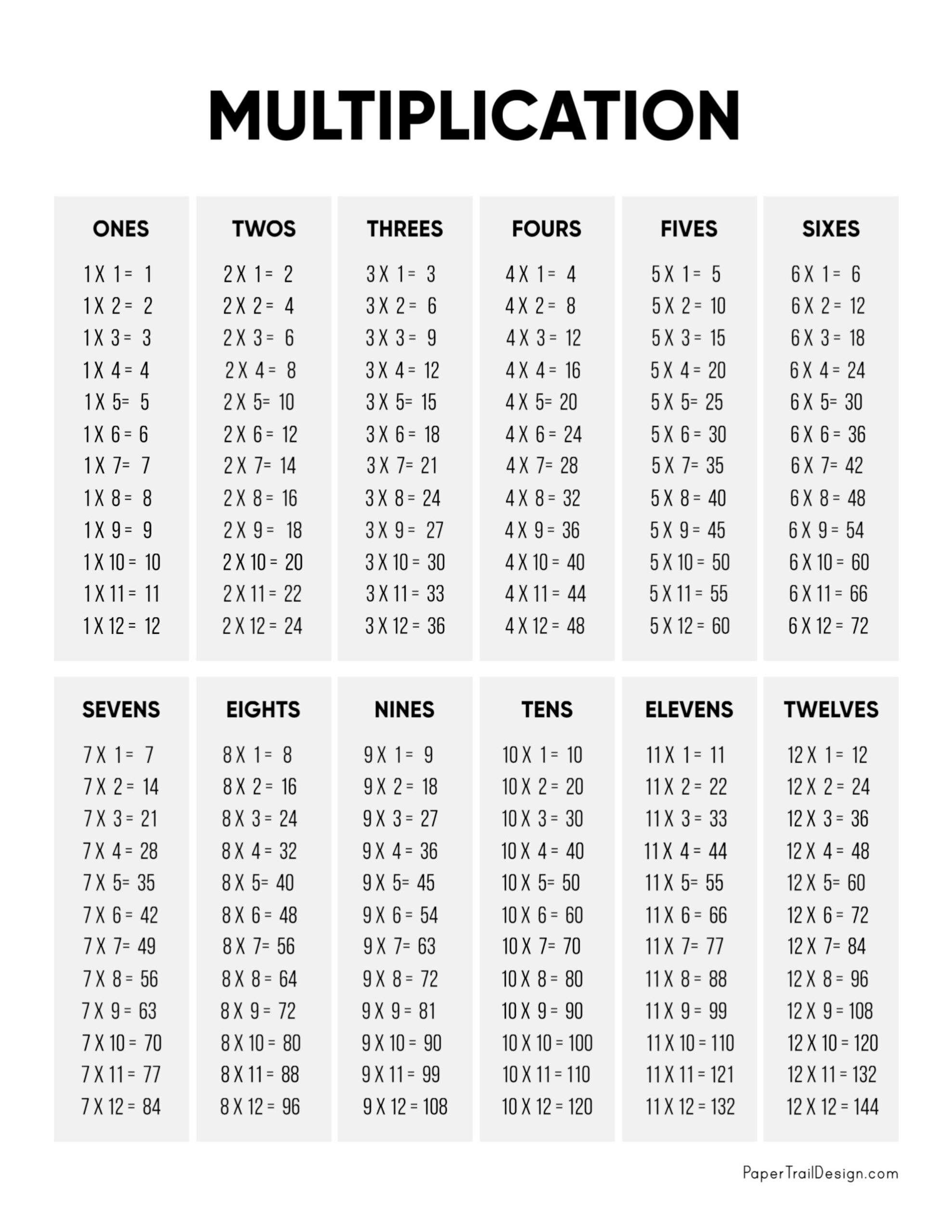 Multiplication Table Printable Paper Trail Design All Times Tables Chart Print For Free Many Colors Memozor
