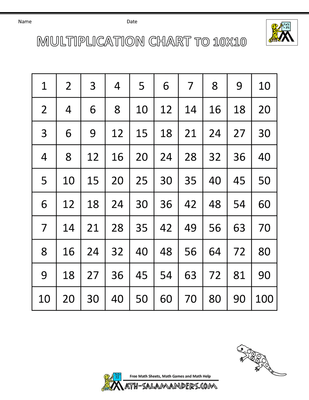 Multiplication Times Table Chart Multiplication Charts PDF Free Printable Times Tables Free Printables Lettering SVG Files Tools Apps