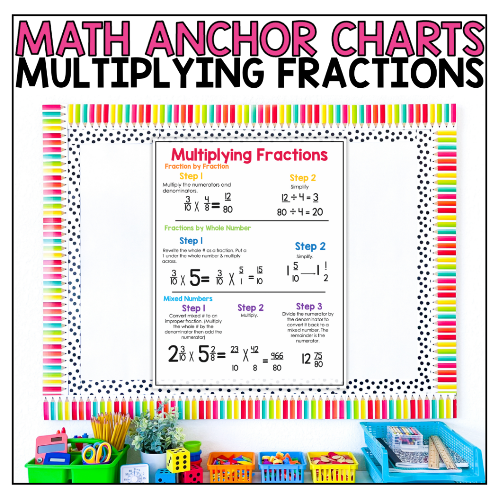 Multiplying Fractions Anchor Chart Math Poster Reference Notebook Guides A Teacher S Wonderland