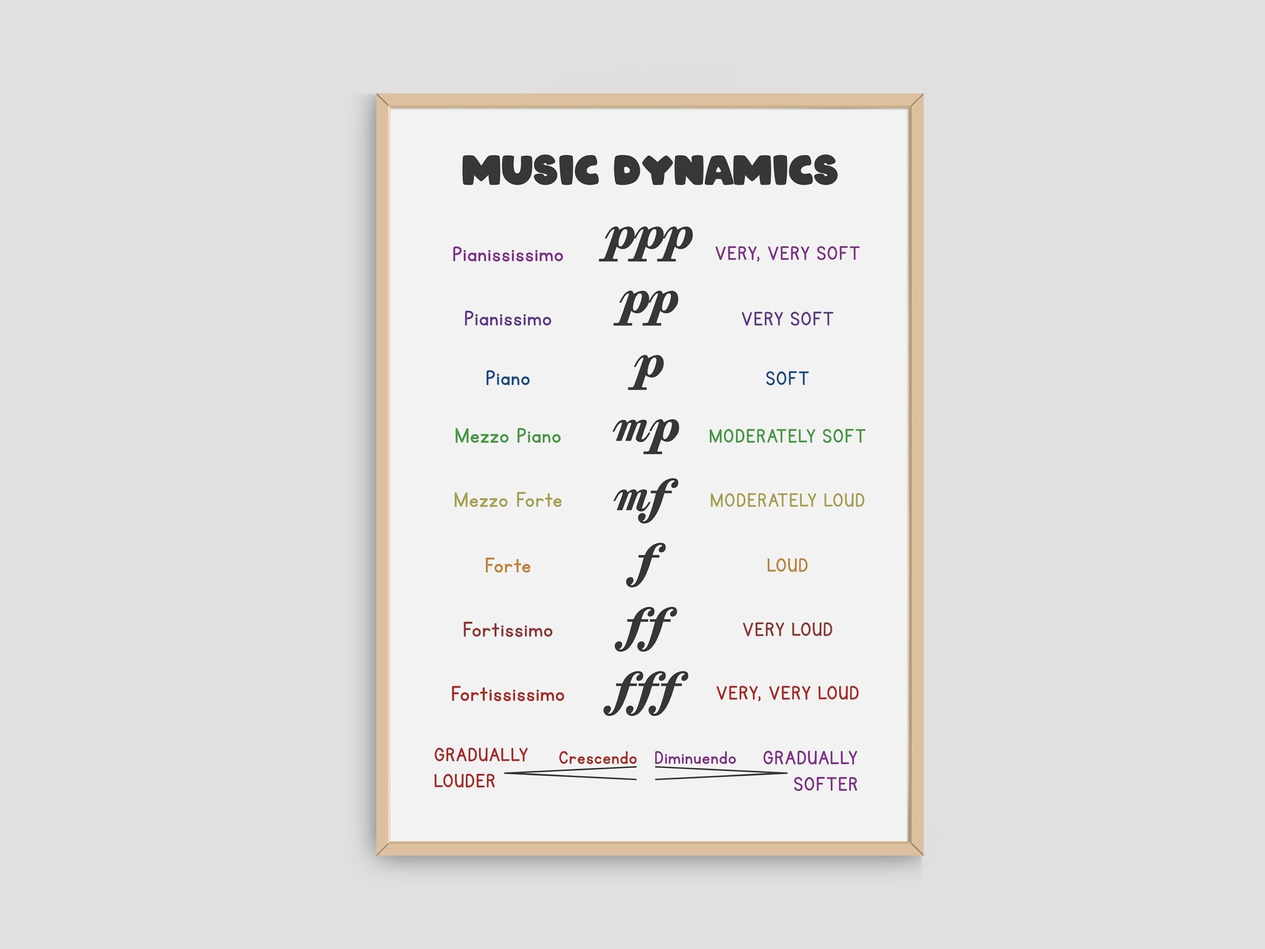Music Dynamics Etsy