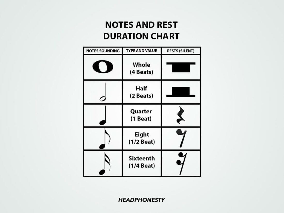 Music Symbols And Their Meanings The Ultimate Cheat Sheet Headphonesty
