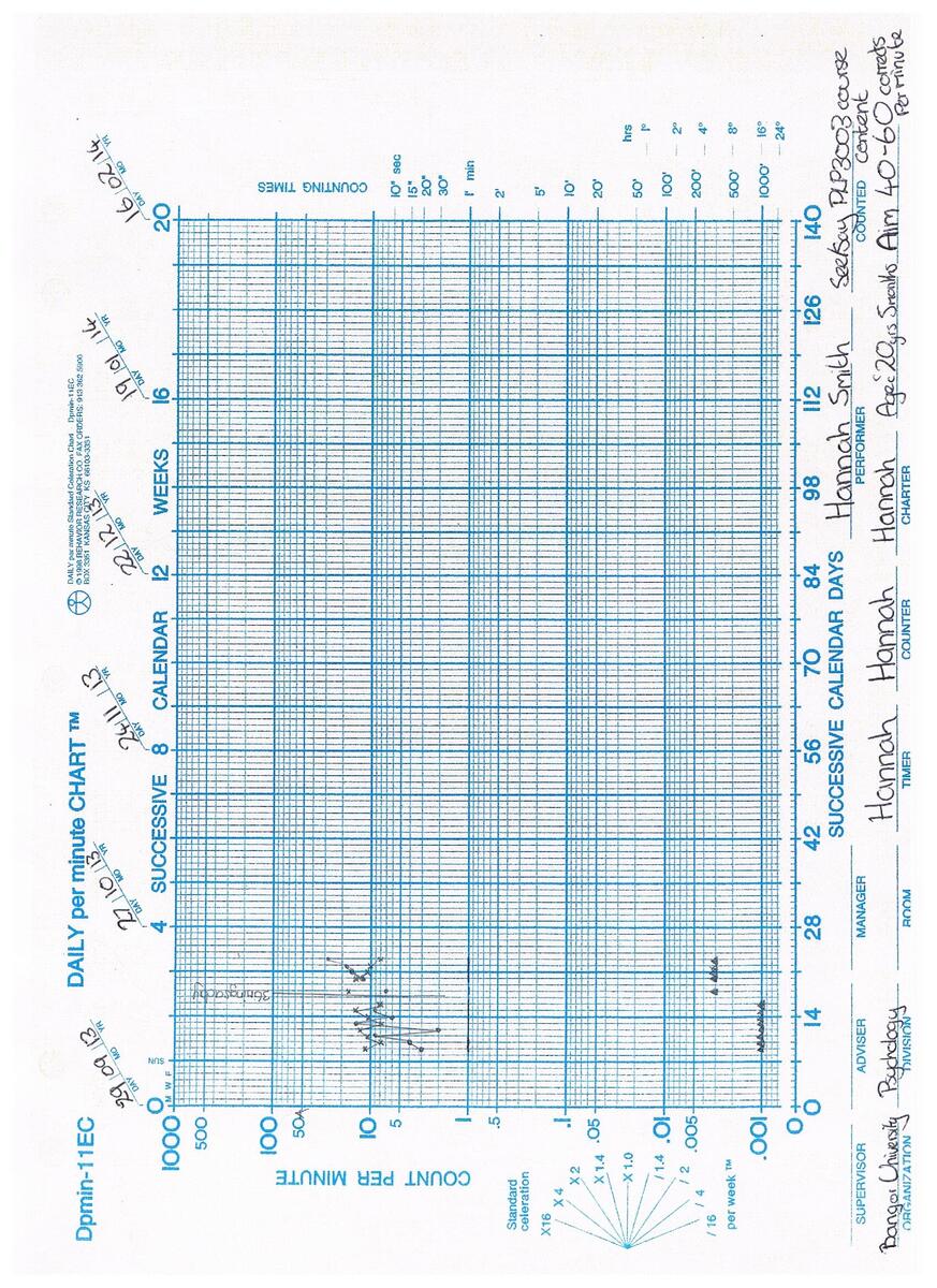 Standard Celeration Chart Uno Strumento Per La Rappresentazione Grafica Del Comportamento Umano Centro Tice