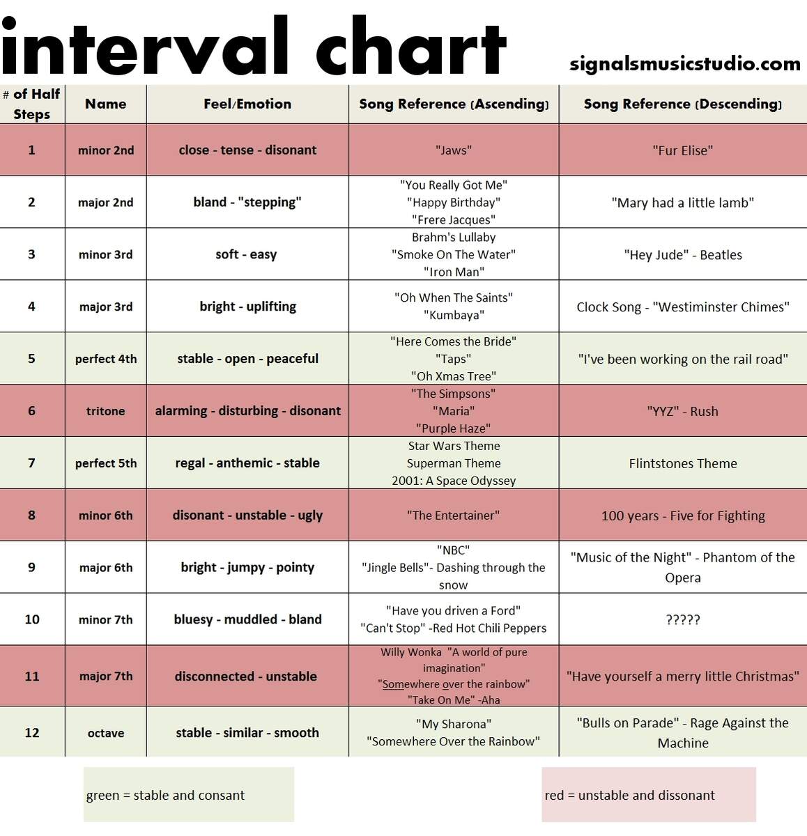 Piano Intervals Chart In Illustrator PDF Download Template