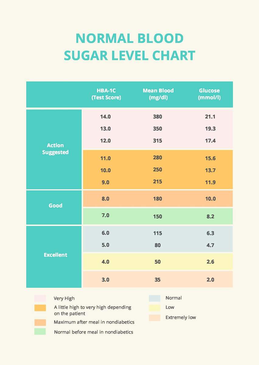 Printable Blood Glucose Chart PDF Blood Sugar Log Blood Sugar Tracker Blood Sugar Journal Gestational Diabetes Tracker Glucose Journal Etsy