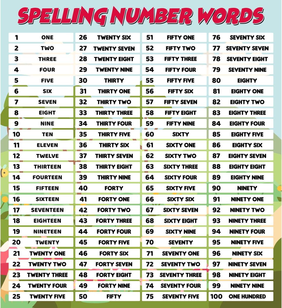 Spelling Number Words 6 Free PDF Printables Printablee