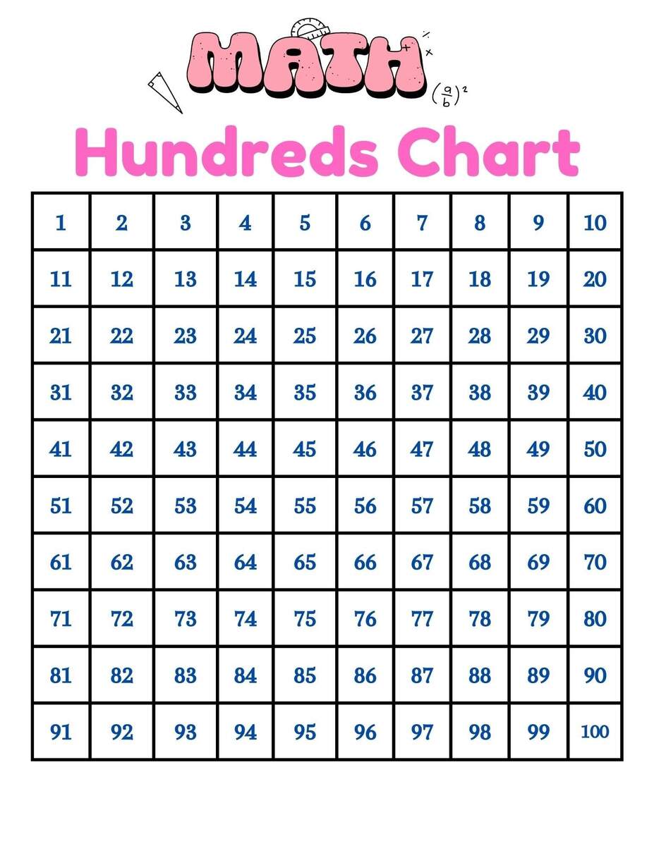 Numbers 1 1000 Hundreds Chart To 1000 Digital Printable Etsy Numbers 1 1000 Hundreds Chart To 1000 Digital Printable Etsy