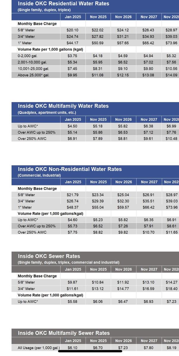 OKC Utilities R okc