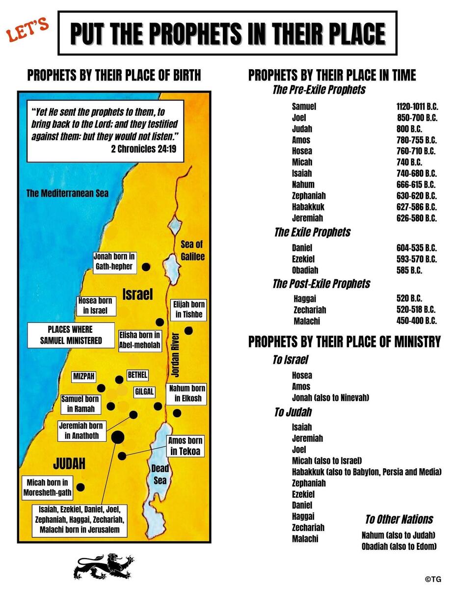 Old Testament Prophets Chart Bible Study Overview Digital Download Etsy