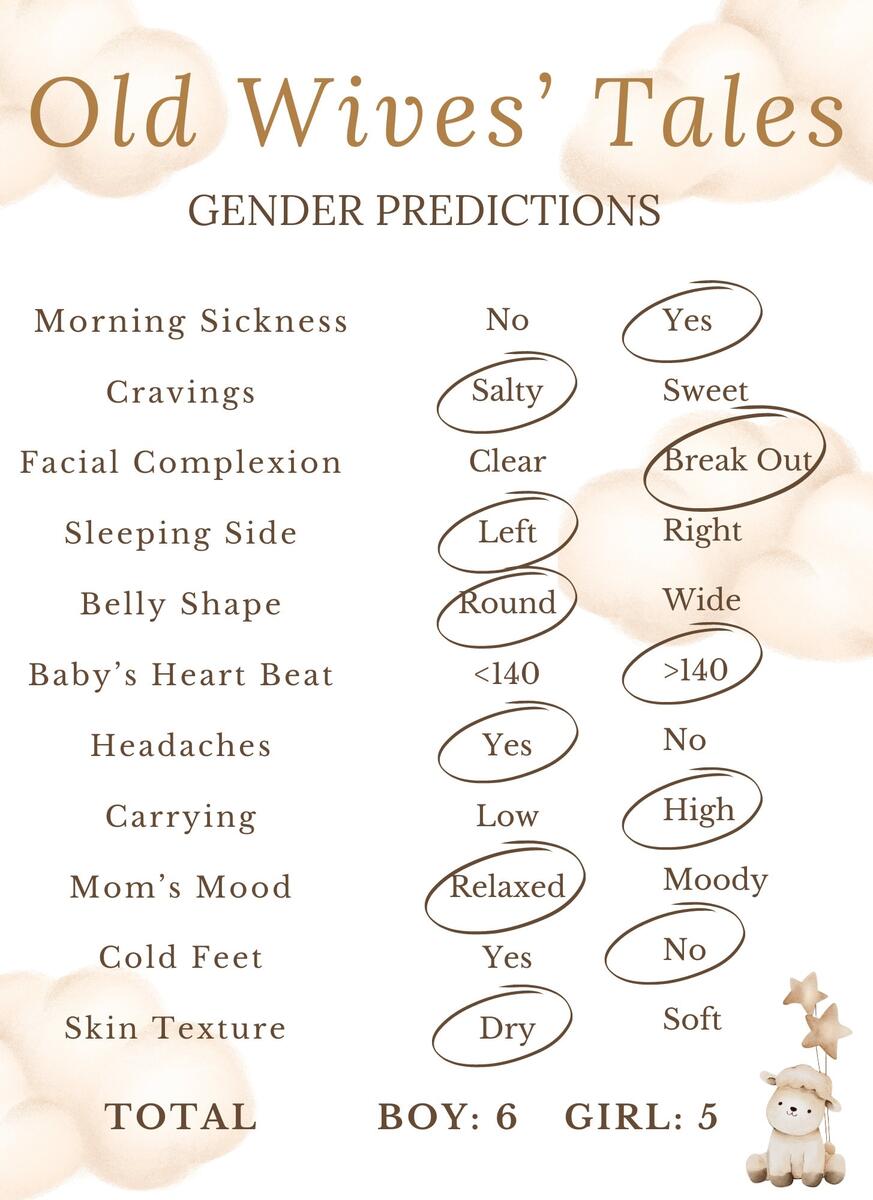 Old Wives Tale Gender Reveal Predictor Fun Baby Shower Game Instant Download Printable Available In Two Sizes 5x7 And 8x11 Etsy