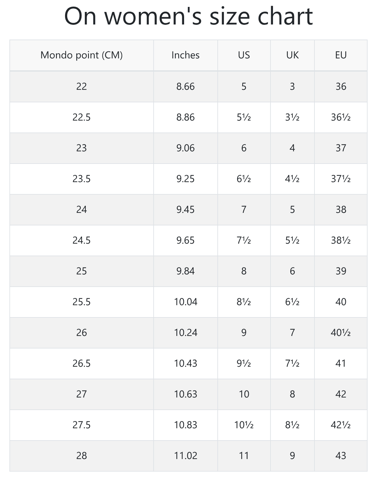 On Men s And Women s Size Chart RunRepeat
