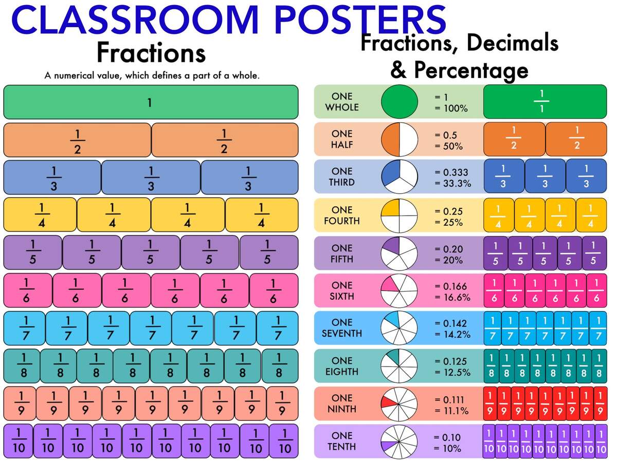 Percentage Chart Etsy