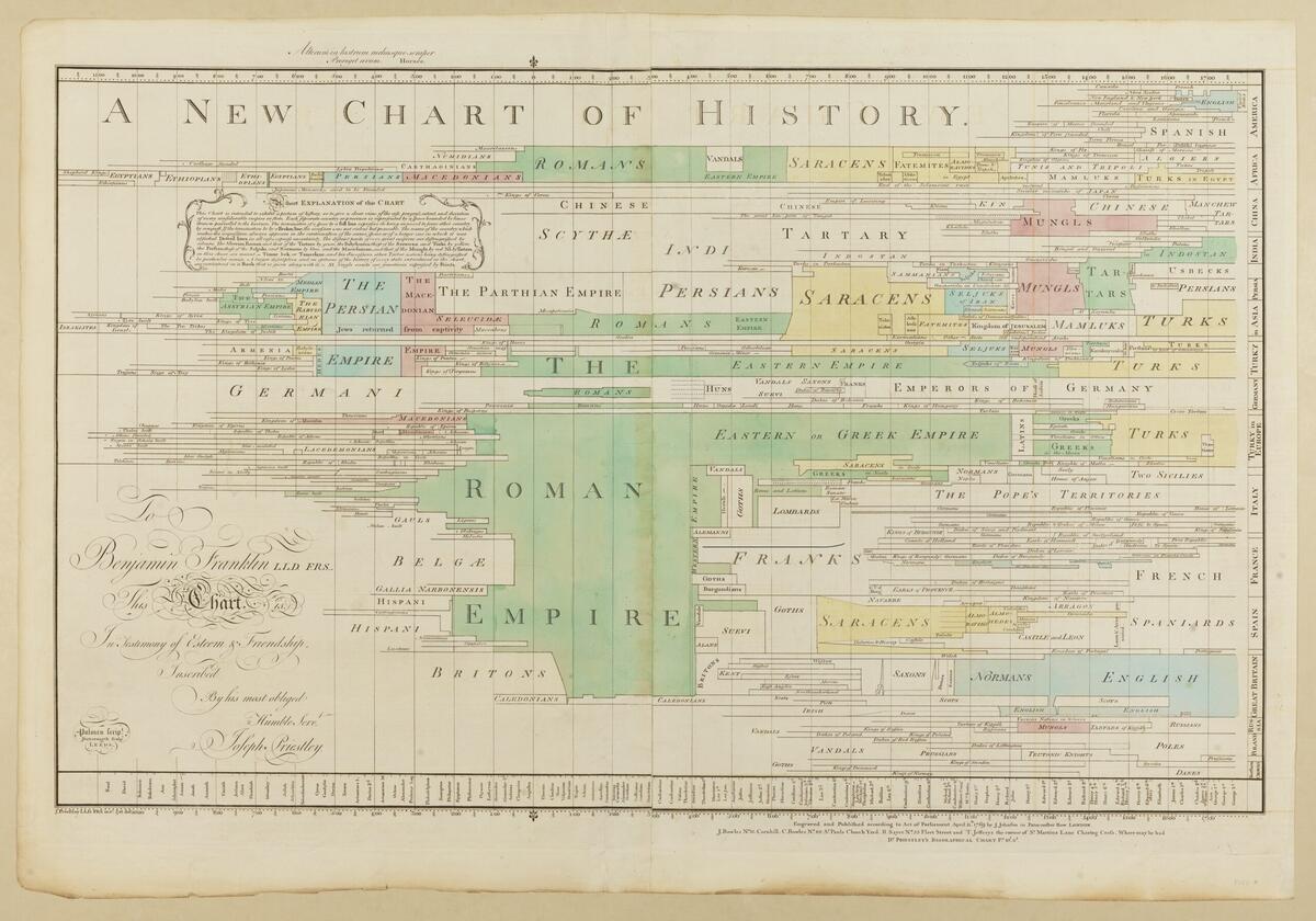 Periodization And Historiography Of The Middle Ages The Middle Ages Class Notes